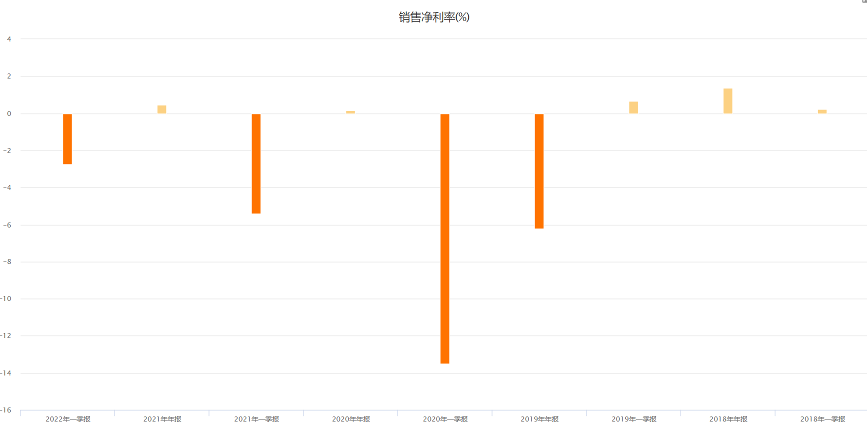 包含B体育APP:中超俱乐部财务可持续性研究：成本控制、收入多元化与风险管理的词条