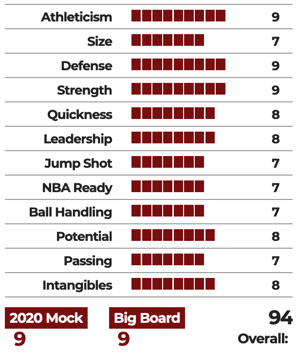 NBA球队的球探体系 NBA球队的球探体系