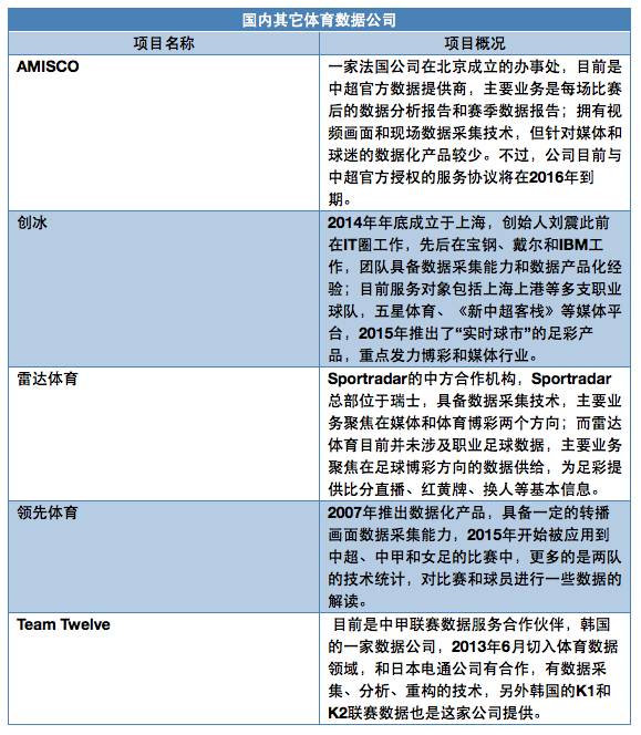 包含B体育APP:中国足球智慧足球建设进展报告：数据驱动的训练与管理模式的词条